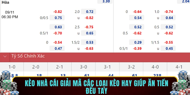Kèo nhà cái